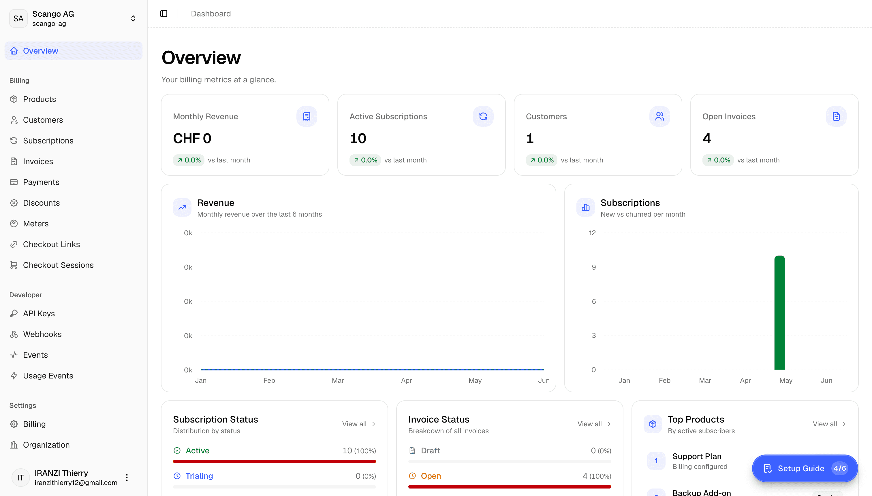 Kwit subscriptions dashboard